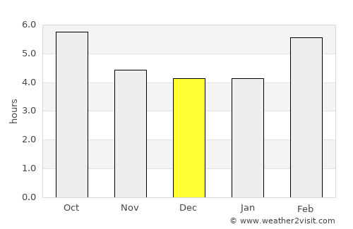 Abashiri average rain in December