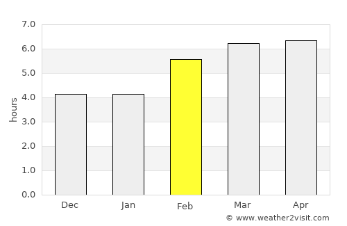 Abashiri average rain in February