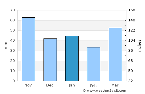 Abashiri average rain in January