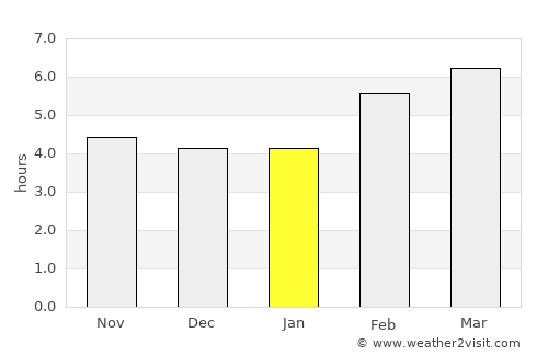 Abashiri average rain in January