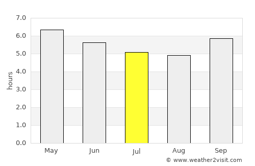 Abashiri average rain in July