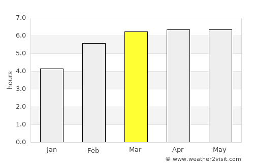 Abashiri average rain in March
