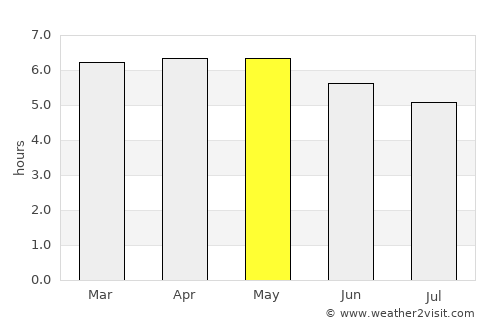 Abashiri average rain in May