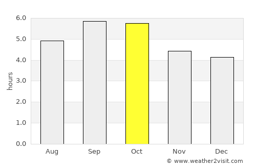Abashiri average rain in October