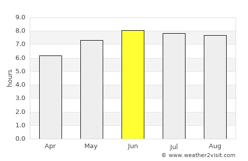 Abbeville average rain in June
