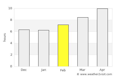 Abbeville average rain in February
