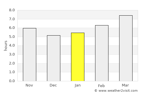 Abbeville average rain in January