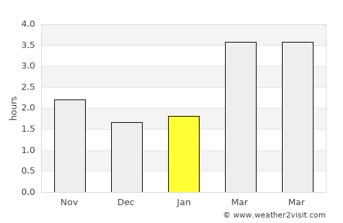 Abbeyfeale average rain in January
