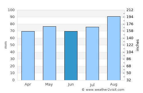 Abbeyfeale average rain in June