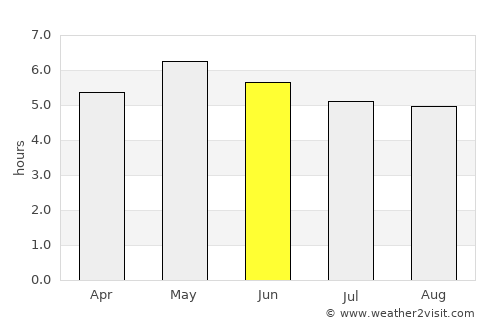 Abbeyfeale average rain in June