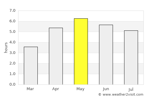 Abbeyfeale average rain in May