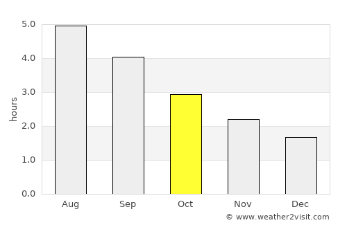 Abbeyfeale average rain in October