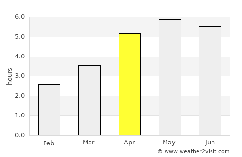 Abbeyleix average rain in April