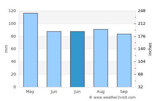 Abbiategrasso average rain in June