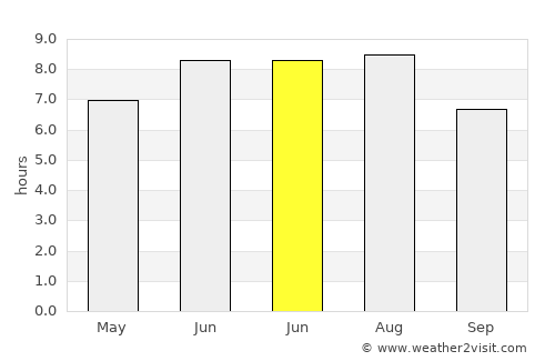 Abbiategrasso average rain in June