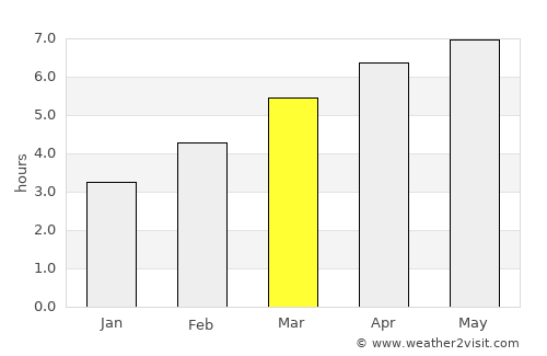 Abbiategrasso average rain in March