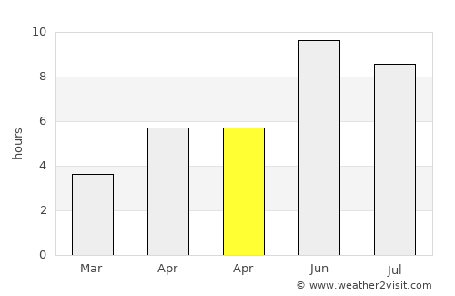Abborrberget average rain in April