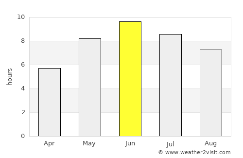 Abborrberget average rain in June