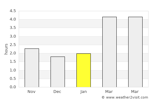 Abbotsford average rain in January