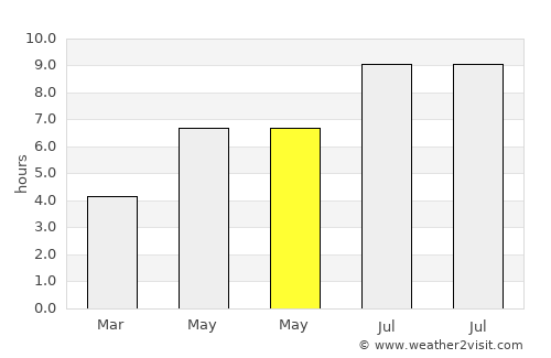 Abbotsford average rain in May