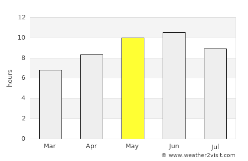 Abbottābād average rain in May
