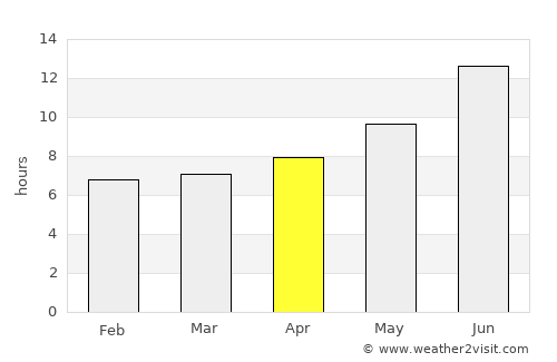 Ābdānān average rain in April