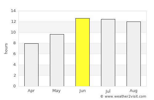 Ābdānān average rain in June