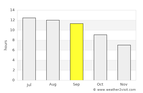Ābdānān average rain in September