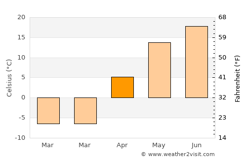 Abdulino average temperature in April