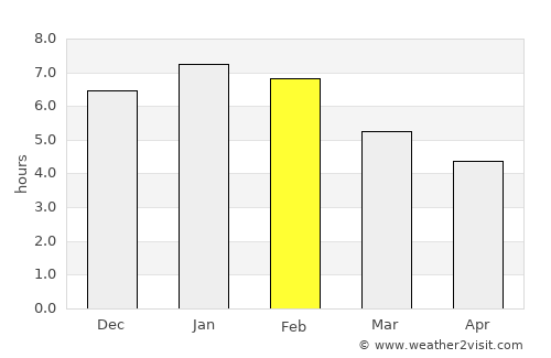 Abejales average rain in February