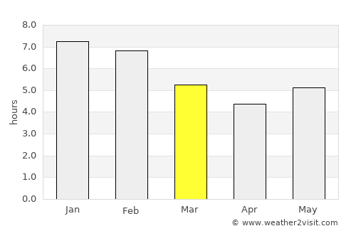 Abejales average rain in March
