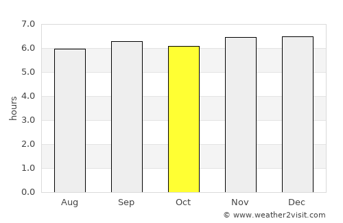 Abejales average rain in October