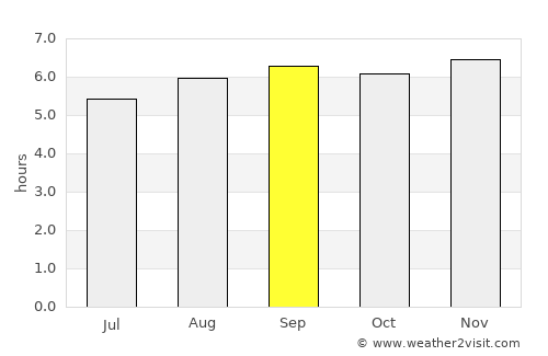 Abejales average rain in September