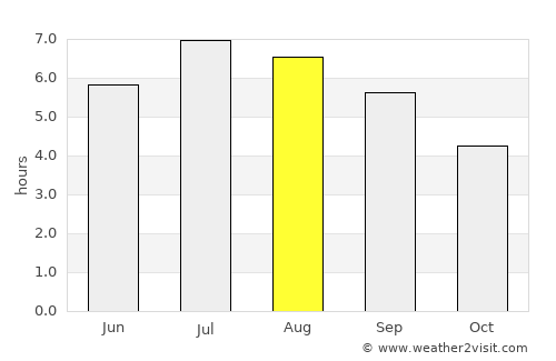 Abejorral average rain in August