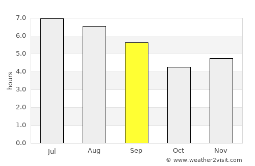 Abejorral average rain in September