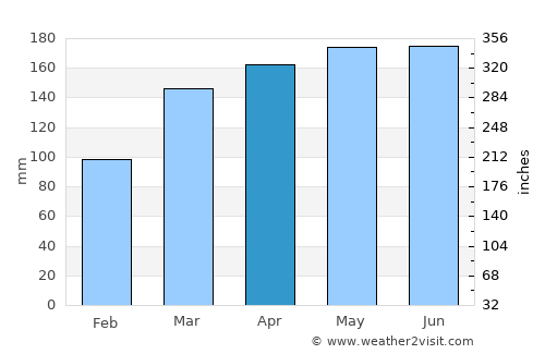 Abel Tasman National Park average rain in April