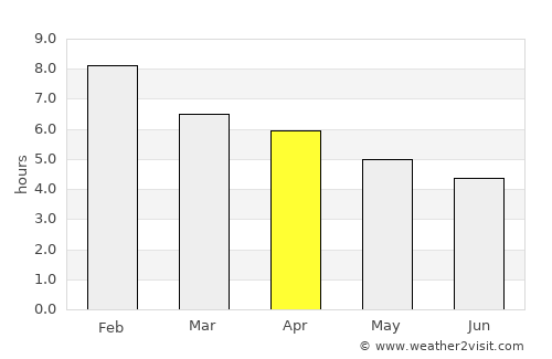 Abel Tasman National Park average rain in April