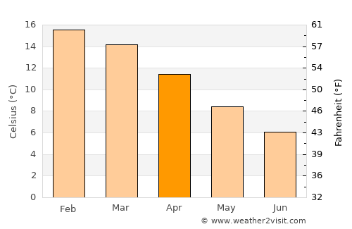 Abel Tasman National Park average temperature in April
