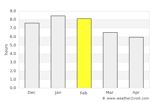 Abel Tasman National Park average rain in February