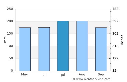 Abel Tasman National Park average rain in July