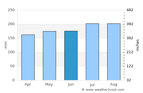 Abel Tasman National Park average rain in June