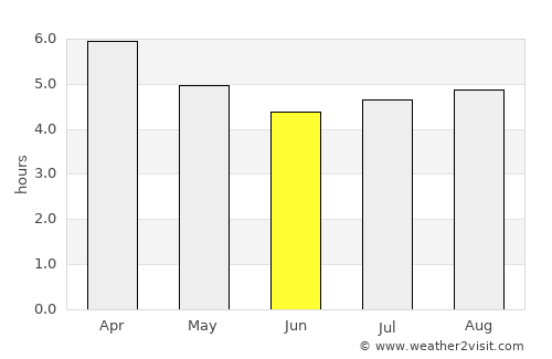 Abel Tasman National Park average rain in June