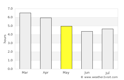 Abel Tasman National Park average rain in May