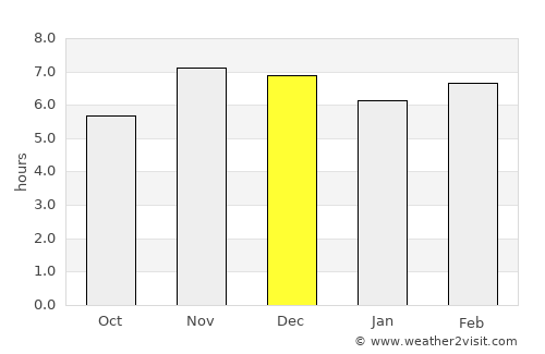 Abeokuta average rain in December