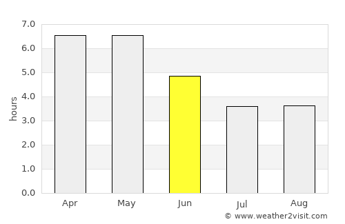 Abeokuta average rain in June