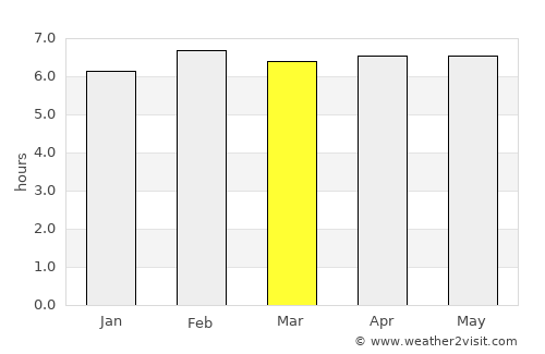 Abeokuta average rain in March
