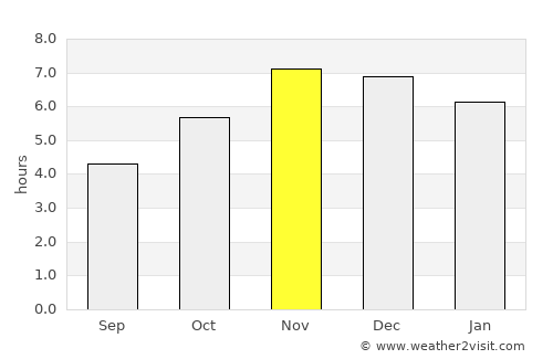 Abeokuta average rain in November