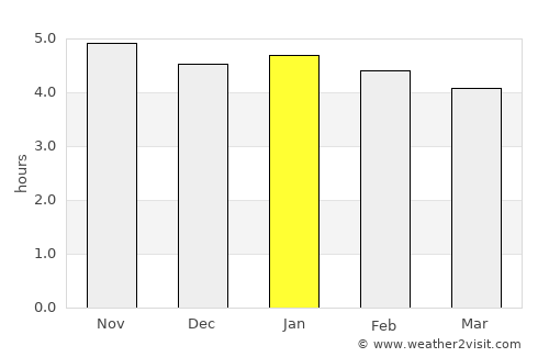 Abepura average rain in January