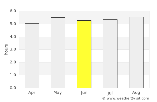 Abepura average rain in June