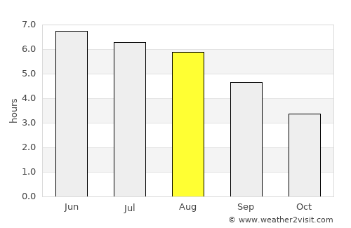Aberaeron average rain in August